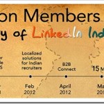 Linkedin Crosses 20 mln Users in India [Numbers & Insights]