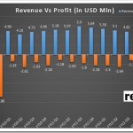 Rediff.com announced 18th straight quarterly loss… Reasons?