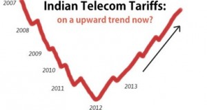 Will Telecom Tariffs in India see an Upward Trend from here on?