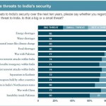 What Indians Feel about Their Future in the World [Report]