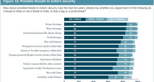 What Indians Feel about Their Future in the World [Report]