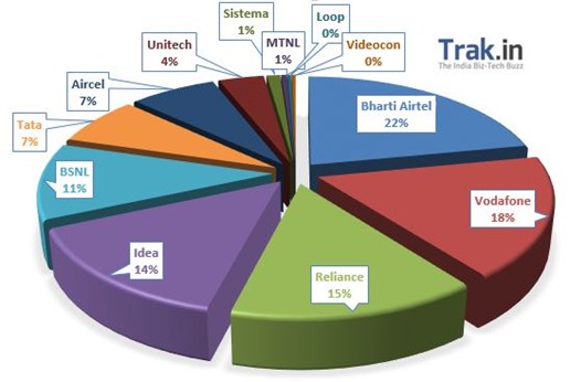 harley davidson market share in india