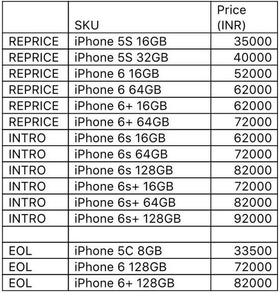 Revealed! iPhone 6S & 6+ Prices Range From Rs. 62,000 to Rs. 92,000 in