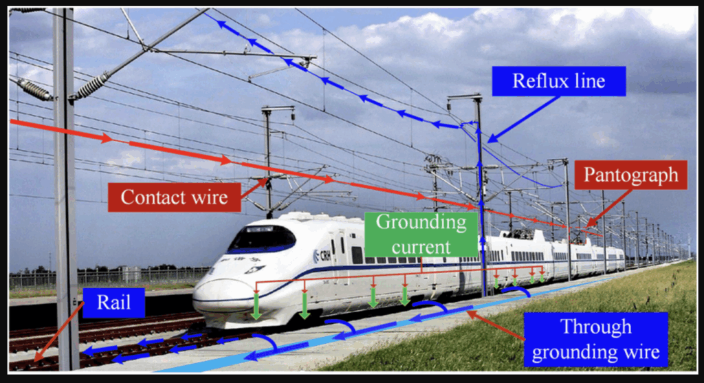 Bullet Train Project ने रचा नया इतिहास! भारत में पहली बार हुआ High-Speed Electrification