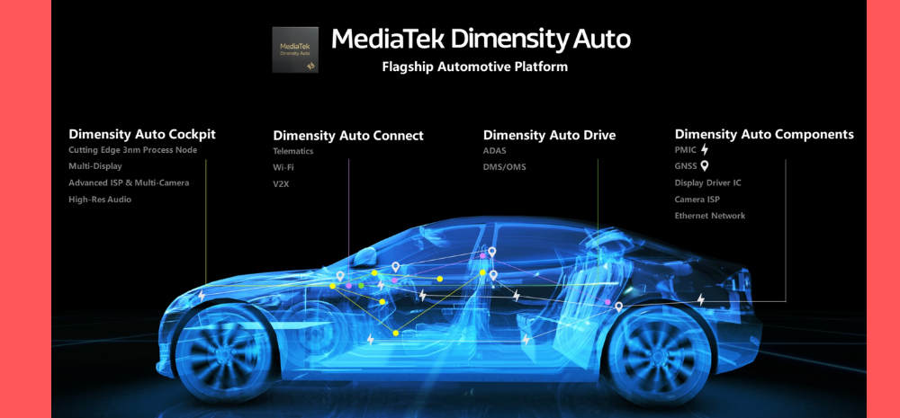 MediaTek, Nvidia Join Forces For Launching AI-Powered Vehicles: Here's The Future Of Automobile Industry!