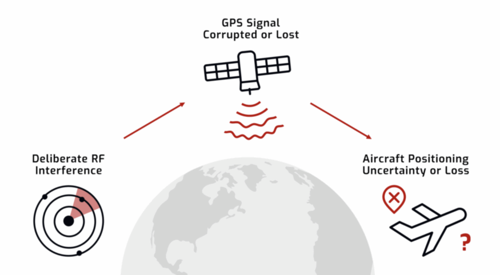 Warning Issued Over GPS Interference In Kolkata, Mumbai, Delhi