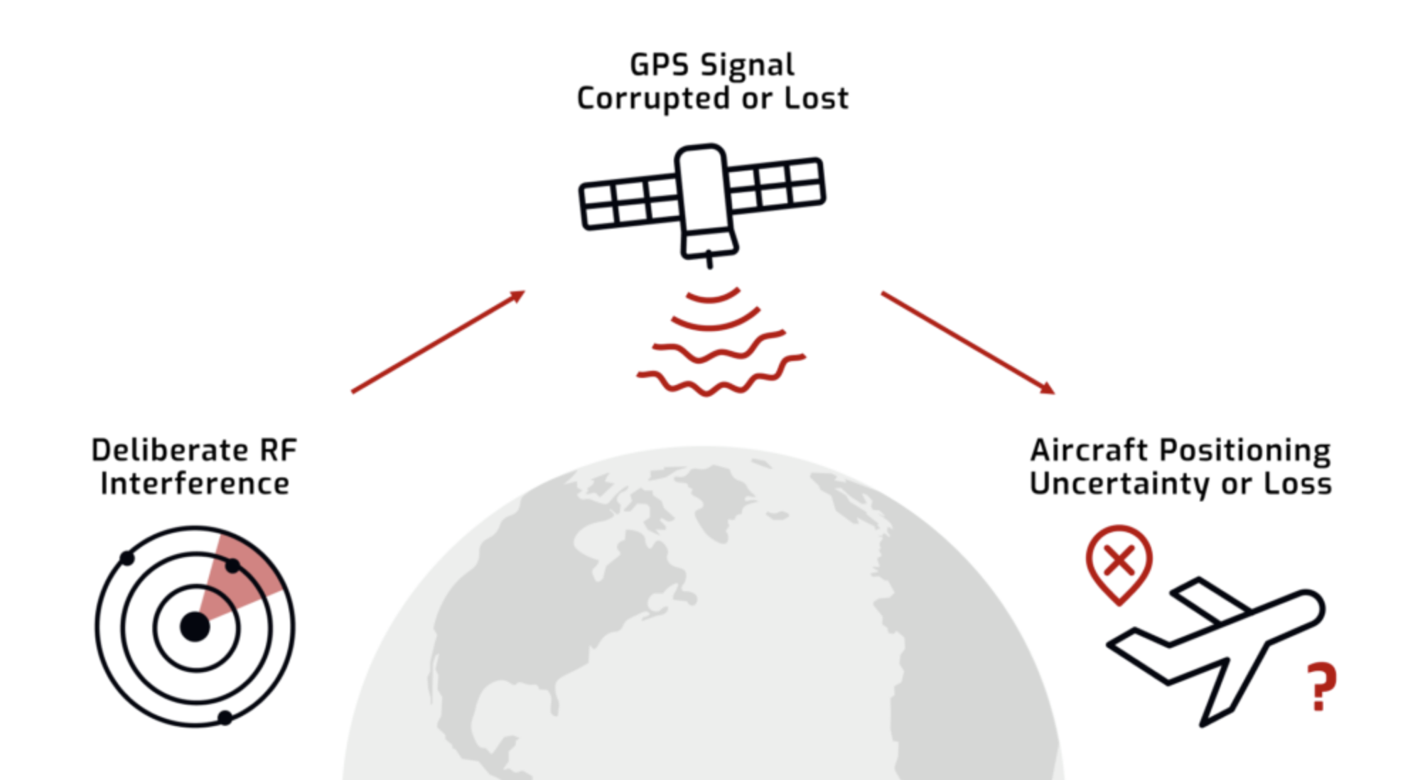 Warning Issued Over GPS Interference In Kolkata, Mumbai, Delhi
