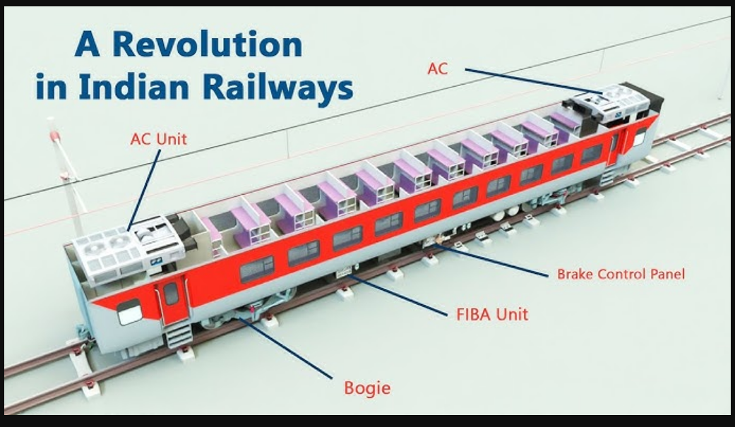 20 Trains To Run At 200 Kmph Speed With Massive Shift To LHB Coaches
