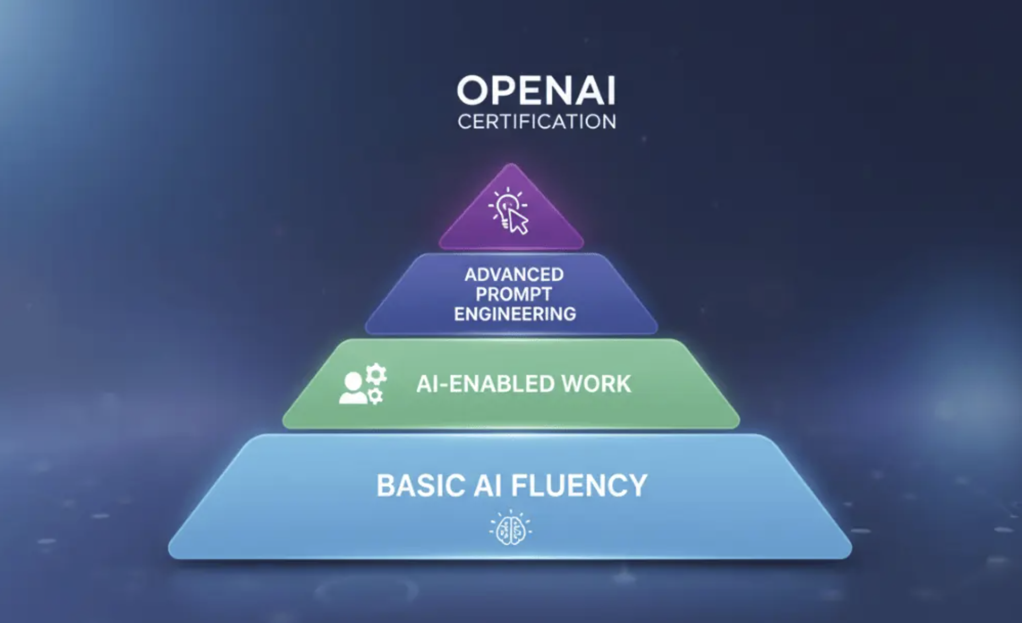 ChatGPT Makers 1st Ever AI Certification Courses For Students, Professionals, Teachers