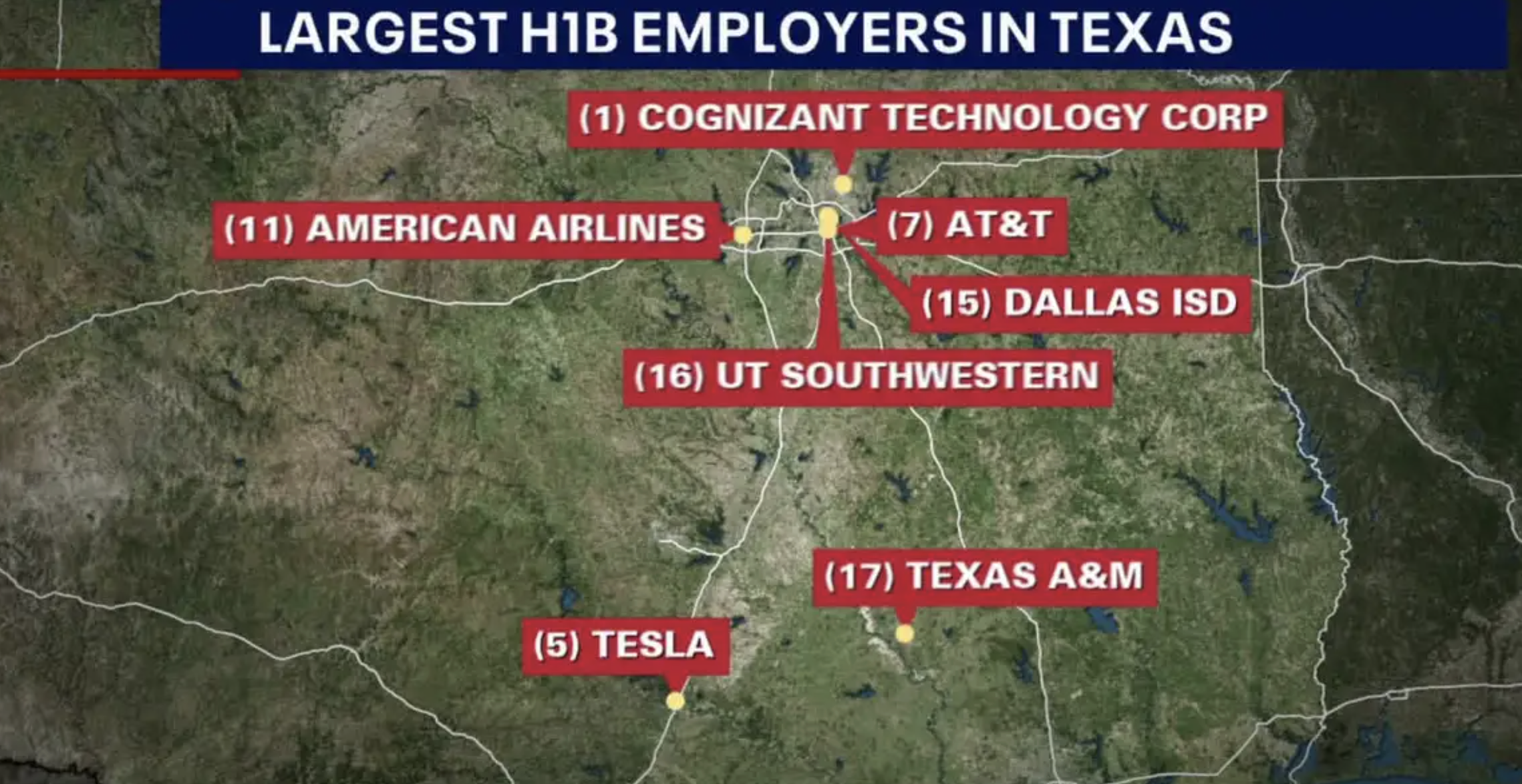 Texas Bans H1B Hiring At Colleges, Agencies