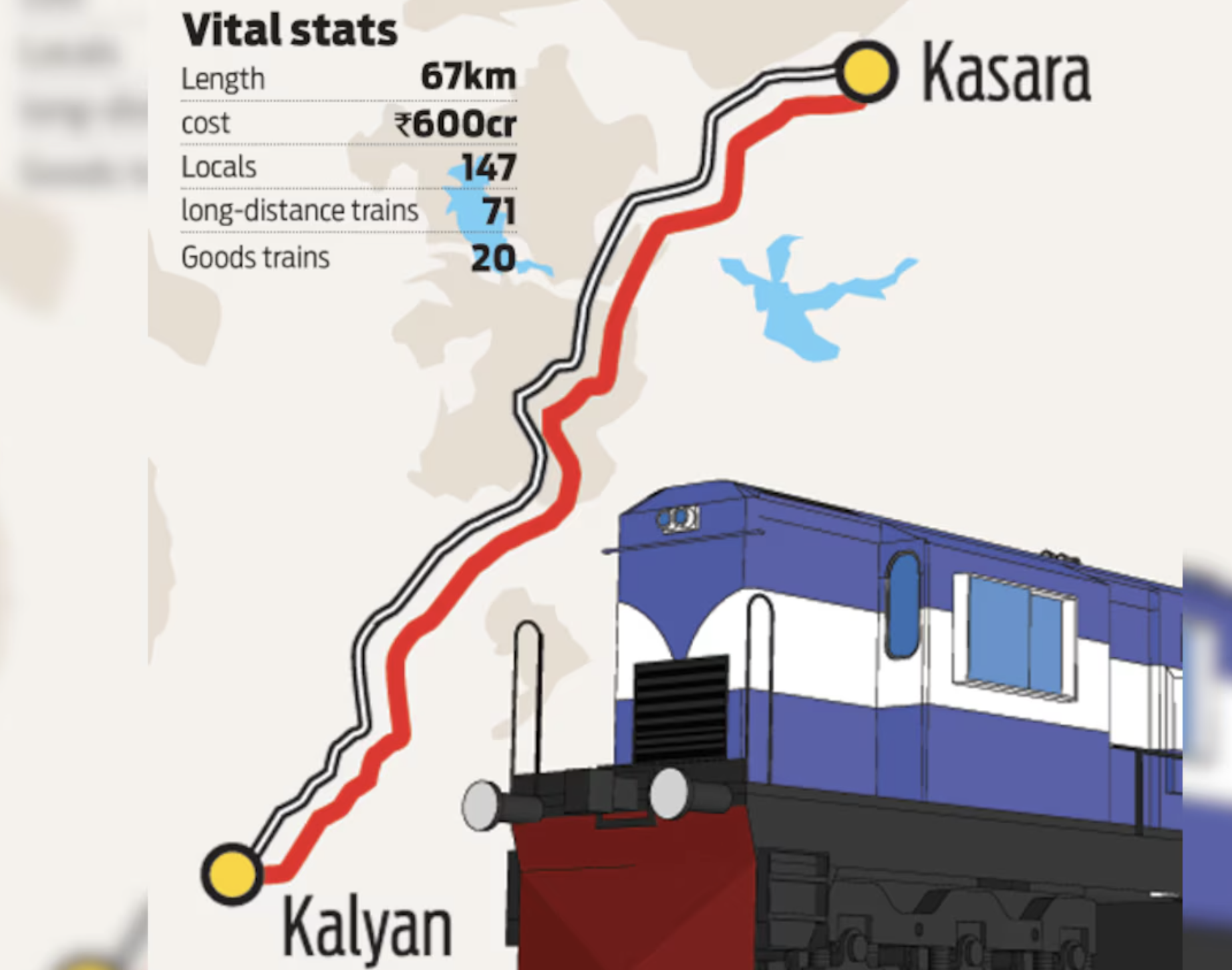 67 Kms Long Kasara-Kalyan 3rd Line Will Cost Rs 792 Crore
