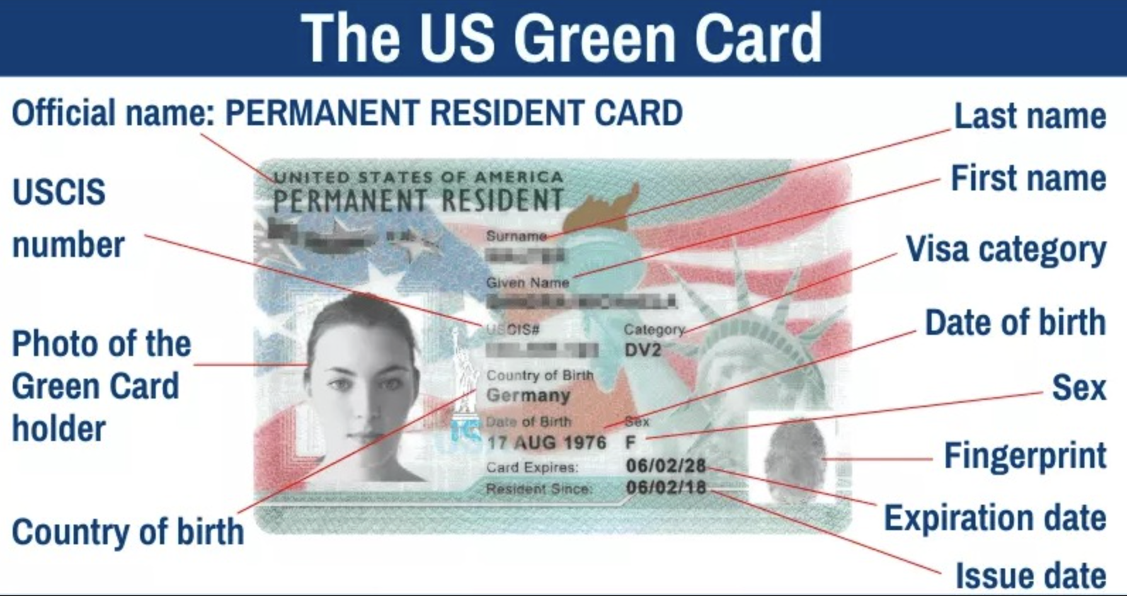 US To Send Back Green Card Applicants To Home Countries; 10 Lakh Indians Impacted