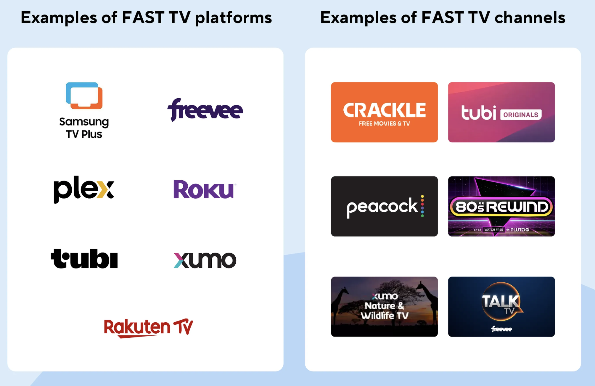 Internet-Driven TV Holds Centrestage; TRAI Forming Rules For FAST TVs