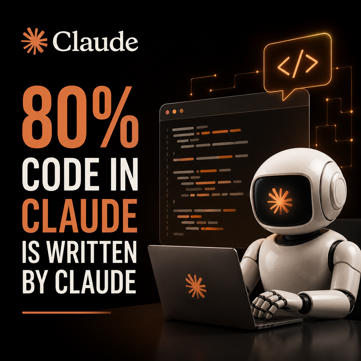 80% Code Used In Claude Is Written By Claude, Claims Anthopic