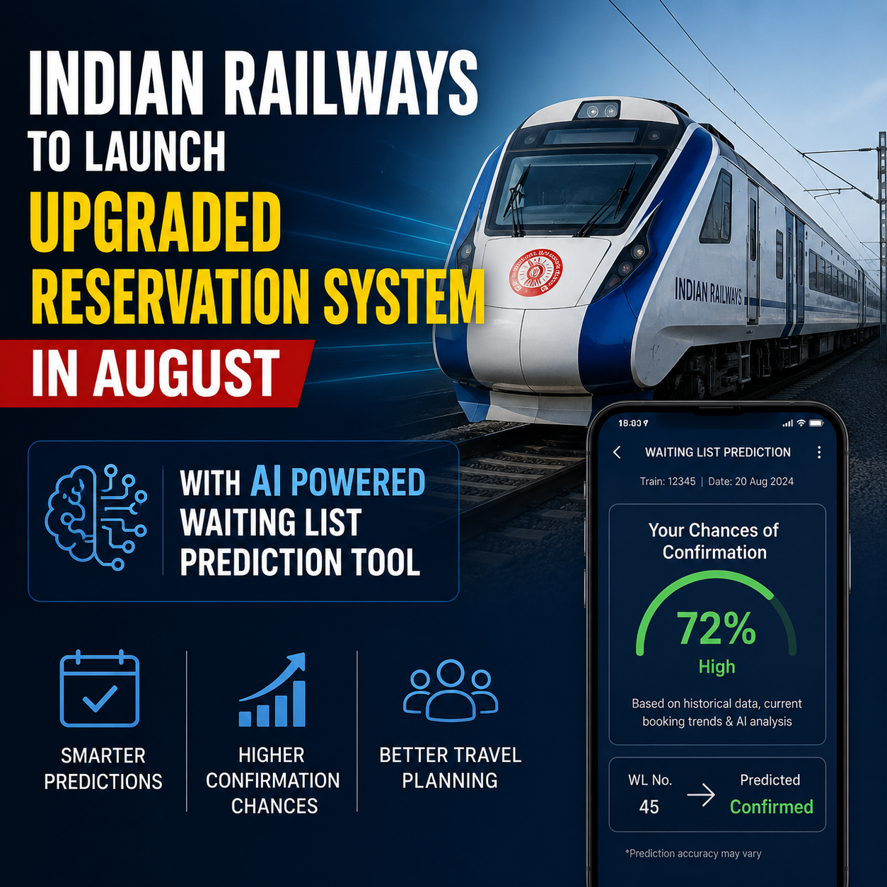 Indian Railways To Launch Upgraded Reservation System With AI Featured
