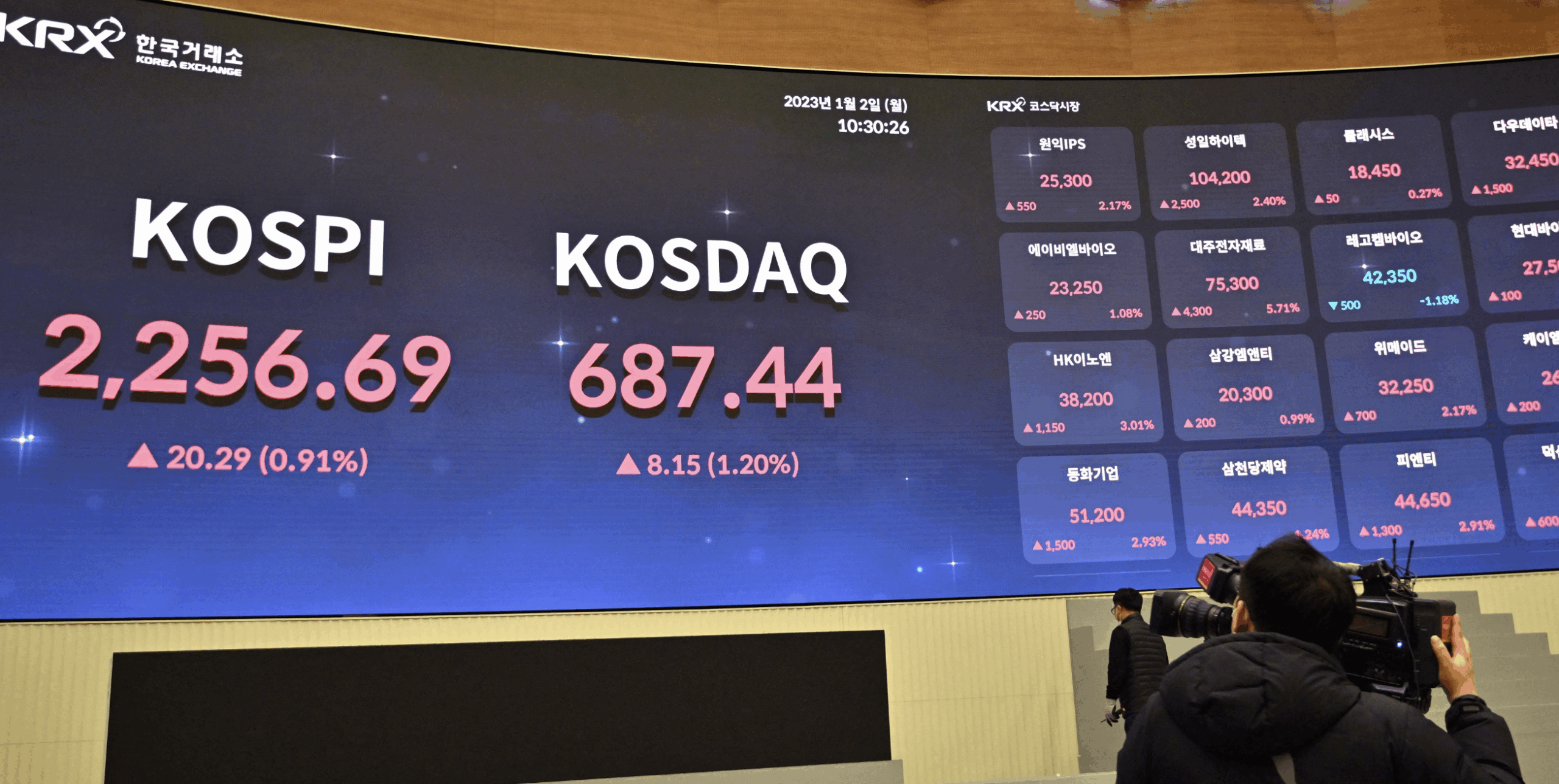 After Taiwan, South Korea Overtakes India To Become 6th Biggest Stock Market