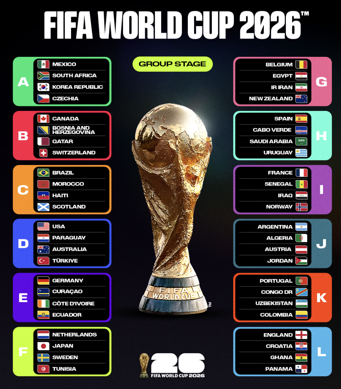 FIFA World Cup 2026 Explained: 48 Teams, 12 Groups, 104 Matches, 3 Host Nations