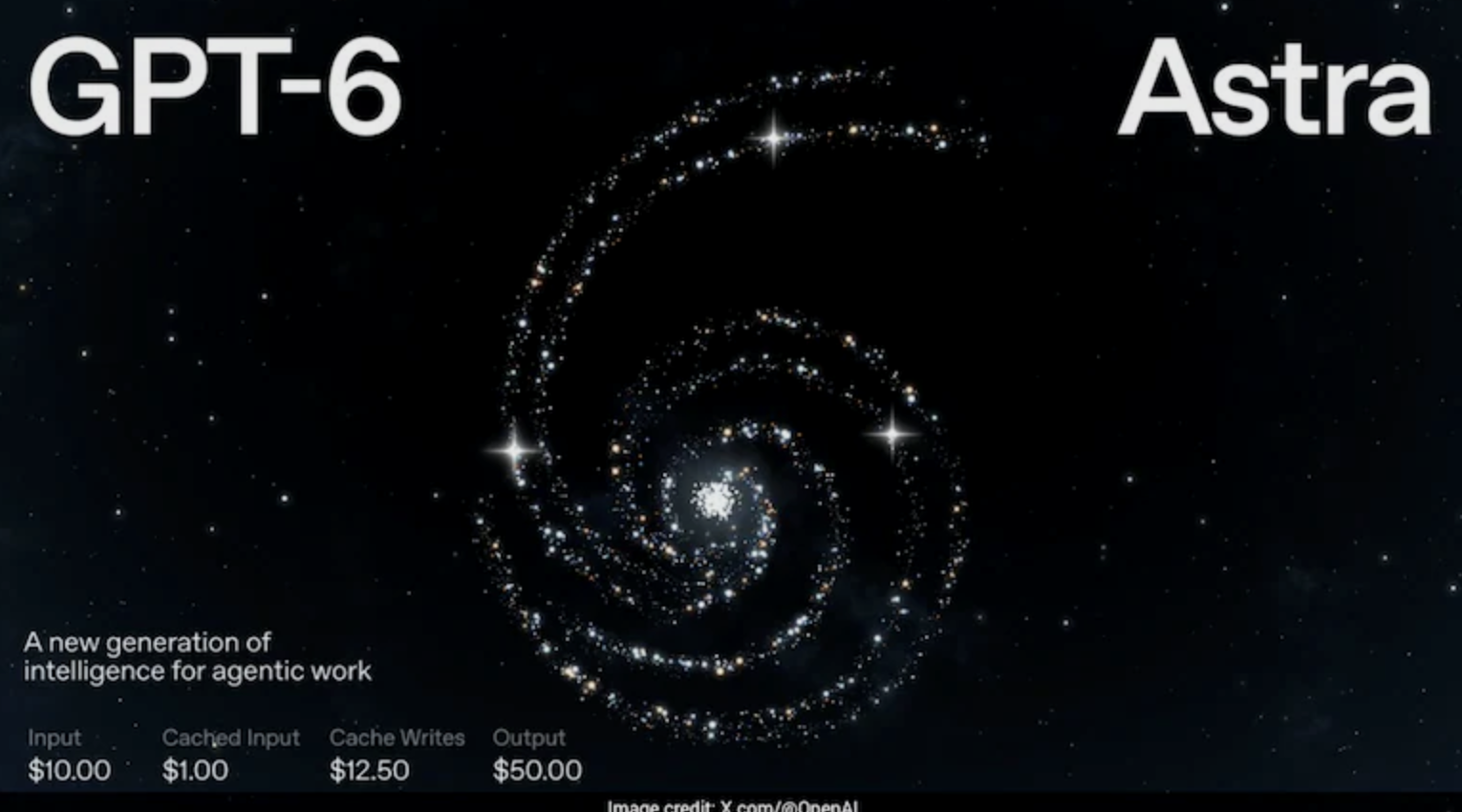 OpenAI Launches GPT-6 Astra, Calls It the World’s Most Intelligent AI Model