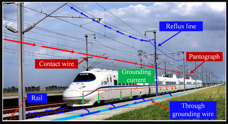 Make In India Bullet Train Will Start Testing From May, 2027