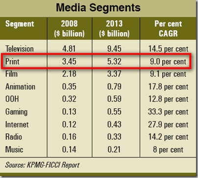 Indian_Media_Growth