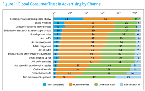Consumer_Trust_in_Advertising