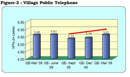Village Public Telephone