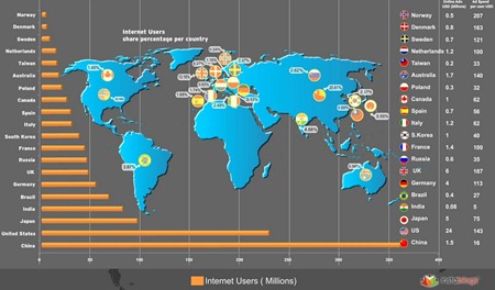 Global-Internet-Users