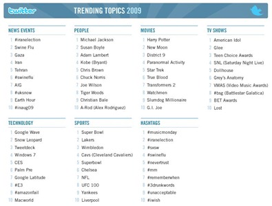 twitter-top-trends-2009