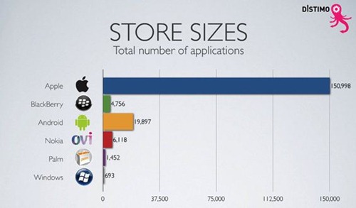 App-market-size