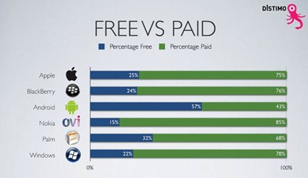 Free-Vs-Paid-Apps