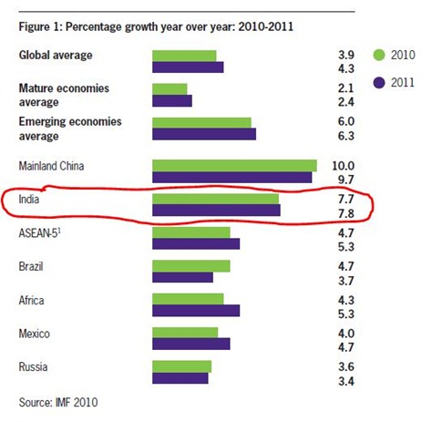 Emerging-Markets-Growth