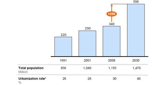 India-population-2030