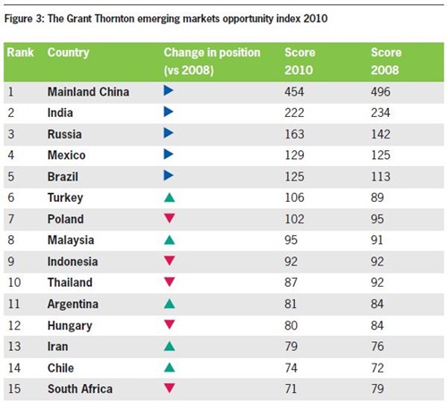 Top-15-countries-with-most-opportunities