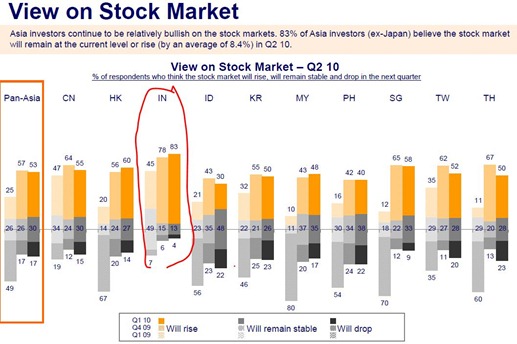 View-on-stock-market