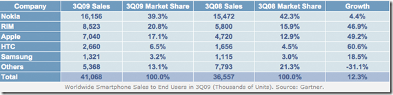 Smartphone_Sales