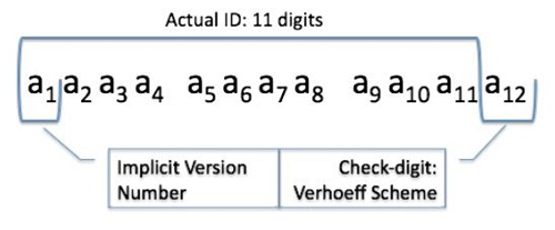 UID-numbering-scheme
