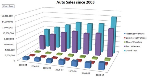 Auto-sales-2003