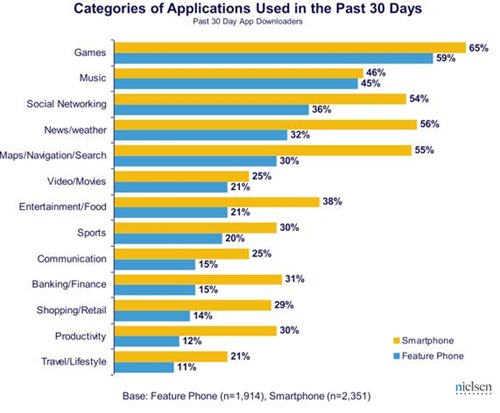 mobile-apps-categories