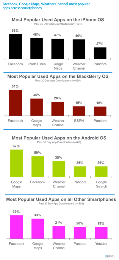 top-smartphone-apps