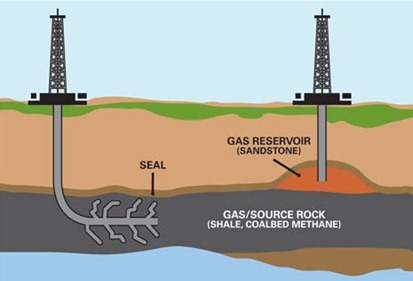 shale-gas