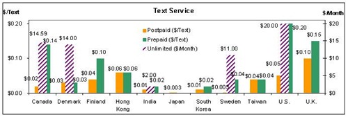 SMS-TEXT-Packages-graph