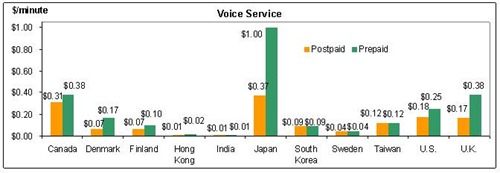 Voice-Call-Packages-graph