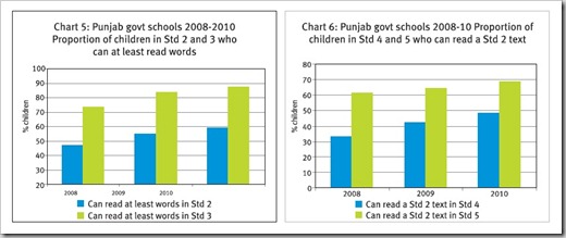 Punjab Schools