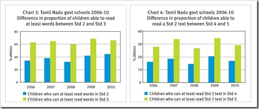 Tamil Nadu Schools