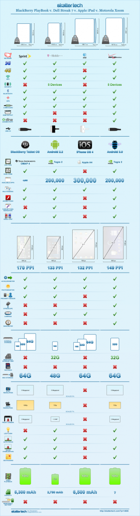 tablets-comparison-ipad-vs-playbook-vs-xoom-vs-streak-infographic-trak-in-indian-business