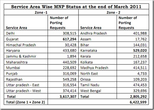 MNP Data
