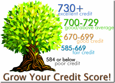 credit-score-chart
