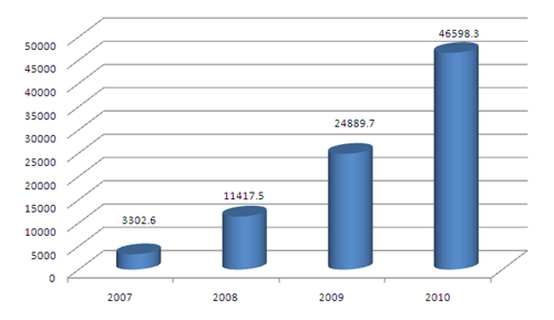 Android isn’t eating iOS share, it’s creating new markets! [Analysis ...