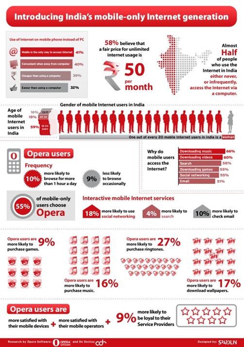 Opera OnDevice Infographic