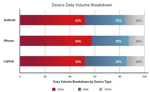mobile device data volume handset